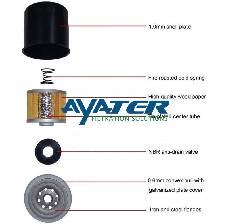 oil filter Structure oil filter Structure