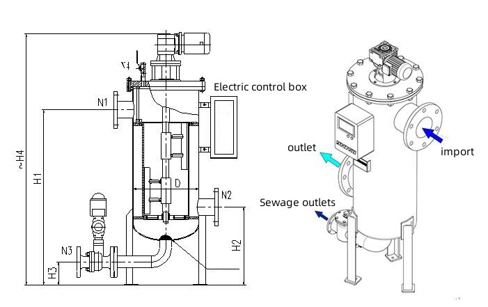 Vertical automatic backwash water filter.